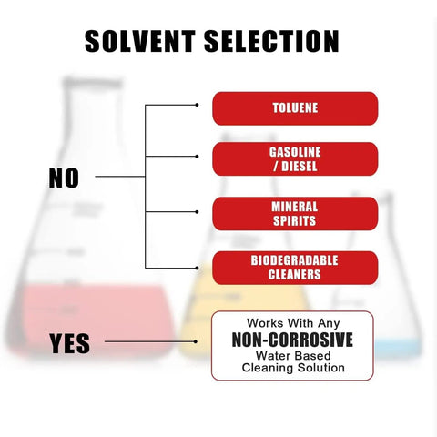 Diagram showing solvent selection options for the Heavy Duty Steel Parts Washer With Rapid Fluid Recycler.