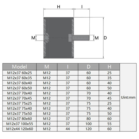 Heavy Duty Rubber Vibration Dampeners With M12 Threaded Studs 120X60mm technical diagram showing dimensions and model specifications.