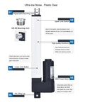 Heavy Duty Electric Linear Actuator DC Motor With Photoelectric Sensor IPS S2 Drive features labeled design overview image.