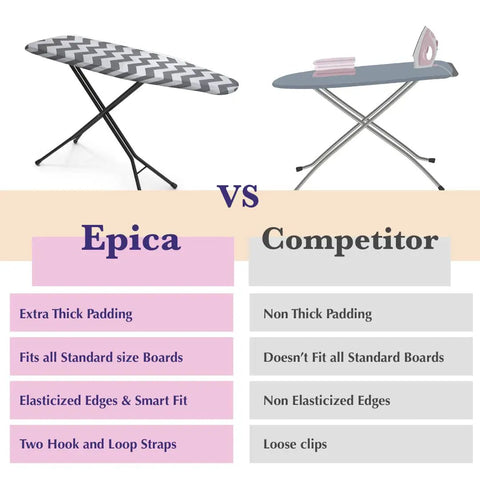 Comparison of Heat Reflective Ironing Board Cover And Pad With Thick Padding, Stain Resistant, and a competitor cover.