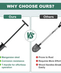 Comparison of 39 Inch Lightweight Metal Detecting Shovel With V Shaped Serrated Blade and standard shovel, highlighting benefits.