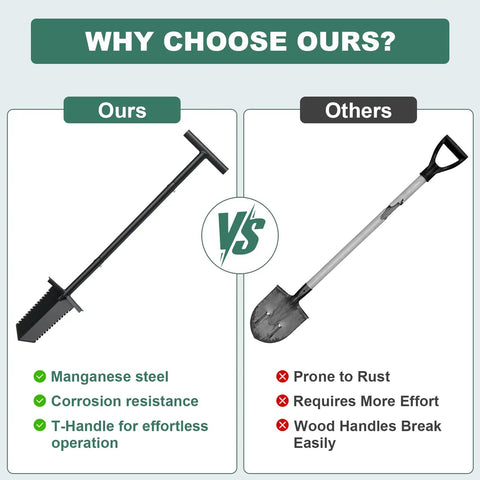 Comparison of 39 Inch Lightweight Metal Detecting Shovel With V Shaped Serrated Blade and standard shovel, highlighting benefits.