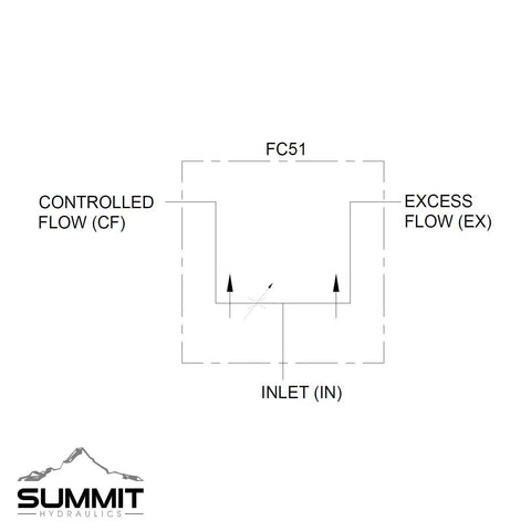 Hydraulic Adjustable Variable Flow Control Valve With Pressure Compensating Tech, flow diagram with inlet and outlet directions.