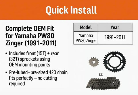 Complete 420 Chain And Sprocket Kit For Yamaha PW80 Zinger 1991 To 2011 with 15T front and 32T rear sprockets displayed