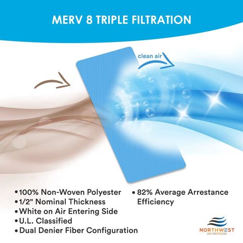 Vent Filters For 4x10 Floor Registers, MERV 8 Electrostatic Triple Filtration diagram showing air quality improvement.