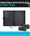 Back view of 200W Portable Solar Panel Kit with Waterproof 20A Charge Controller; compatible with multiple battery types.