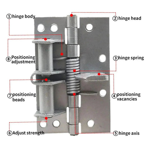 Hella Sturdy Automatic Self Closing Door Hinge Spring Loaded Cabinet Hardware with detailed components labeled.