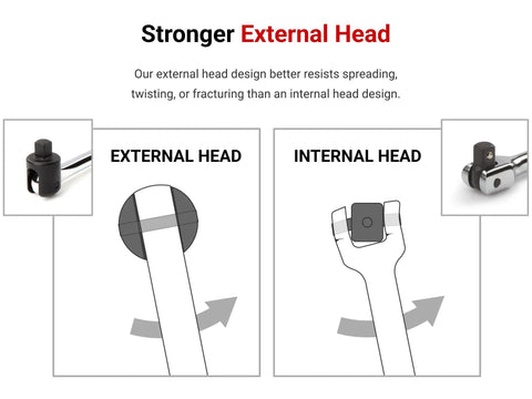 One Half Inch Drive Twenty Four Inch Breaker Bar With Comfort Grip, 230 Degree Pivoting Head, comparison diagram of external and internal head designs