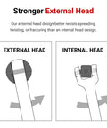 Comparison of external and internal heads of 3/8 Inch Drive 18 Inch Breaker Bar With 230 Degree Pivoting Head And Internal Spring Tension