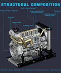 Hands On 1/10 Scale Metal OHV Inline Four Engine Model Kit With Cooling System For Mechanical Engineering Education, 300+ Piece Educational Science Experiment Kit That Actually Works diagram with labeled parts