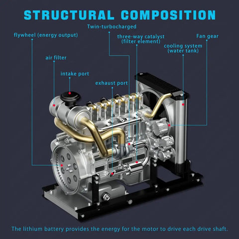 Hands On 1/10 Scale Metal OHV Inline Four Engine Model Kit With Cooling System For Mechanical Engineering Education, 300+ Piece Educational Science Experiment Kit That Actually Works diagram with labeled parts