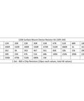 Chart of 1206 SMT Resistor Kit With 460 Pieces Featuring 46 Values From 10 Ohm To 1 Mega Ohm One Quarter Watt Surface Mount Chip Resistors