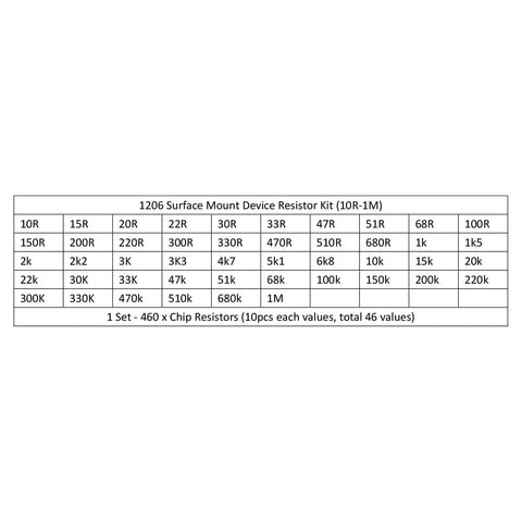 Chart of 1206 SMT Resistor Kit With 460 Pieces Featuring 46 Values From 10 Ohm To 1 Mega Ohm One Quarter Watt Surface Mount Chip Resistors