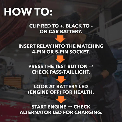Instructions for using 12V Automotive Relay Tester Kit With Battery And Alternator Check, Tests 4 And 5 Pin Relays visible as text overlay in workshop.