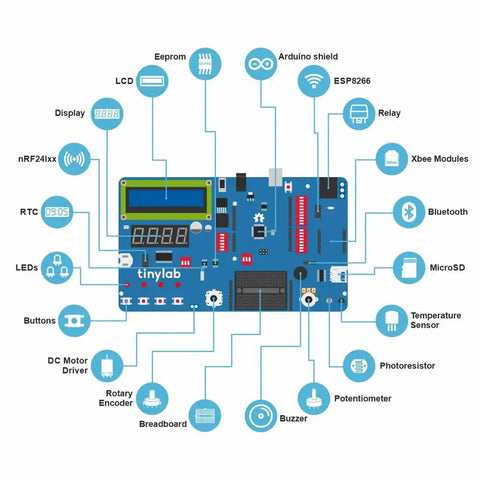 Arduino Compatible Starter Kit With 20 Modules, Step By Step Coding Guide, Noob Friendly Electronics Kit For Beginners, Prototyping Board For Makers, Learn Electronics And Build Projects Fast. TinyLab board with LCD, sensors, and modules.