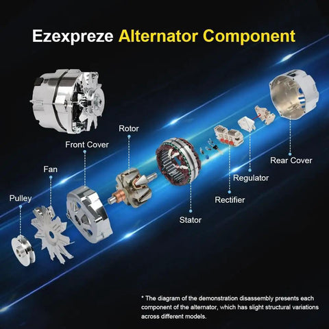 Exploded view of Ezexpreze Alternator Component with labeled parts including pulley, fan, rotor, stator, rectifier, and covers.
