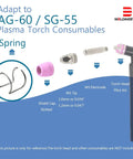 5 Piece Spring Spacer Guide Standoff Kit For Plasma Cutter Torch Heads AG60 Compatible with components and torch handle