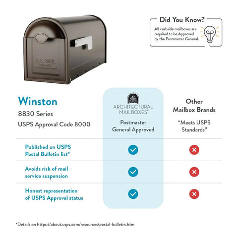 Winston Post Mount Mailbox in Rubbed Bronze with USPS approval and features compared to other brands.