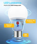Illustration of 10 Pack No Fuss Dusk To Dawn A19 LED Outdoor Light Bulb showcasing photocell sensor, E26 base, and aluminum PC housing.