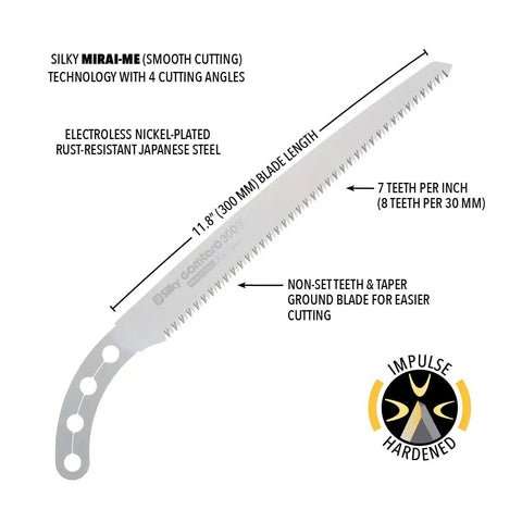 Diagram of Replacement Blade For GOMTARO 300mm Large Teeth Saw Blade features, including nickel plating and teeth count.