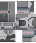 Illustration showing functions of Heavy Duty Spring Plunger With Slick Hex Ball And Sure Grip M6, including supporting and positioning features.