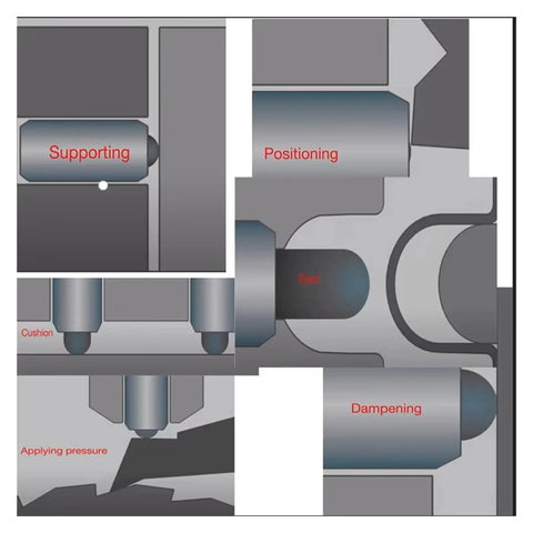 Illustration showing functions of Heavy Duty Spring Plunger With Slick Hex Ball And Sure Grip M6, including supporting and positioning features.