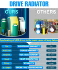 Comparison of LED driver features for 2800W Equivalent LED Corn Light Bulb 240W 5000K Daylight 34600 Lumens, showing superior design.