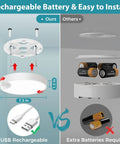 Comparison of 7.5 inch Rechargeable Motion Sensor Ceiling Light With Remote showing easy USB charging vs extra batteries