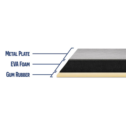 Cross-section of Gum Rubber Margin Float 6 Inch By 2 Inch With Comfort Grip Handle, showing metal plate, EVA foam, and gum rubber layers.