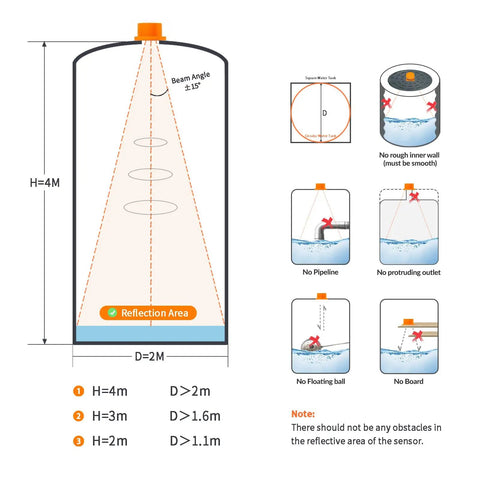 Diagram showing Smart WiFi Water Level Sensor For Tanks And Oil Tanks Remote Alarm With Tuya Smart Life App Control IP65 waterproof ultrasonic tank gauge installation and clearance requirements