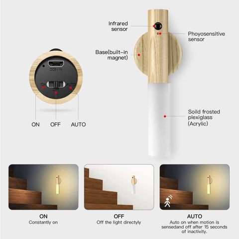 Diagram of Motion Sensor Night Light Rechargeable Indoor Magnetic Wood LED Wall Sconce In White Ash For Bedroom Hallway Staircase And Cabinet Auto On With Movement Detection And Optional Constant Light Mode, showing features and functions.