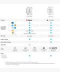 Zigbee 3.0 DIN Rail Smart Switch With Energy Monitoring 32A Panel Controller For Home Assistant Alexa SmartThings Plug And Play Ready For Quick Setup In Your Smart Home Centralized Control Of Loads In Residential And Commercial Panels comparison chart with Matter