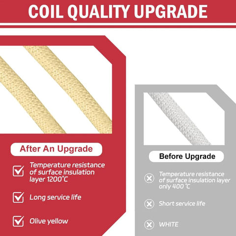 Solary induction heater upgrade infographic showing two braided coils; before upgrade in gray and after upgrade in red.