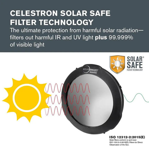 Solar Eclipse Telescope Filter ISO 12312-2 Compliant showcasing solar safe film and protection features for safe viewing.