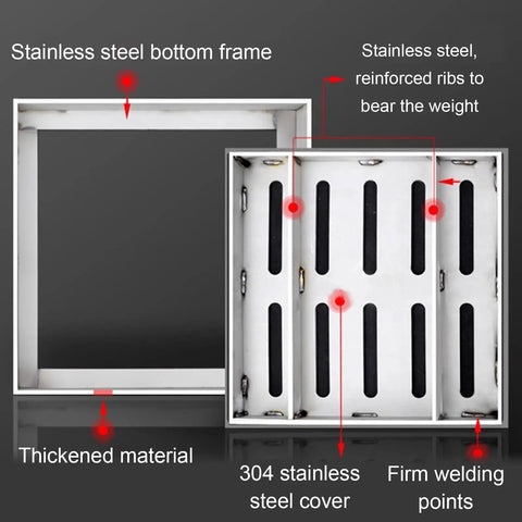 No Sweat Stainless Steel Catch Basin Drain Grate Removable Shower Channel Trench Drain Kit Built Tough showing 304 stainless steel with thickened ribs.