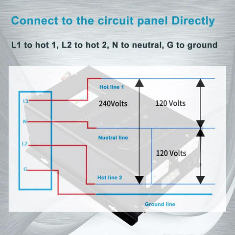 Wiring diagram for Built Like A Tank With 4000 Watt 48V DC To 120V 240V Split Phase True Sine Wave Inverter with labels.