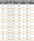 Size chart showing specifications for Heavy Duty Three Quarters Inch Spiral Wrap HDPE Cable Sleeve Hose Protector Black 50 Feet