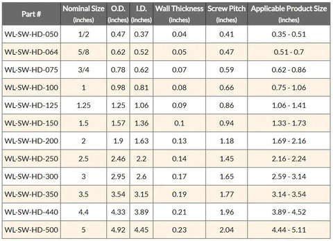 Size chart showing specifications for Heavy Duty Three Quarters Inch Spiral Wrap HDPE Cable Sleeve Hose Protector Black 50 Feet