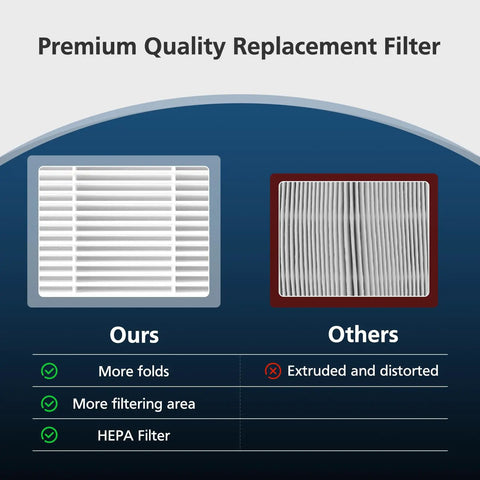 Comparison showing two pack EverestAir replacement filters for EverestAir and EverestAir P purifiers, premium quality on left.