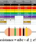 Color code chart for resistors with sample resistor, use with 1300 Piece Resistor Kit With 130 Values From One Ohm To Three Megohms One Percent Metal Film Fixed Resistors In Durable Storage Box For Easy Electronics Prototyping And DIY Projects.