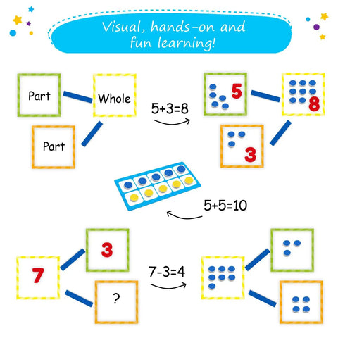 84 Piece Magnetic Number Bonds and Magnetic Ten Frames Set for Classroom Use with illustrated math problems on whiteboard