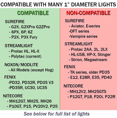 Compatibility list for Switchback Large 2.0 Flashlight Ring with 1-inch tactical lights, detailing compatible and non-compatible models.
