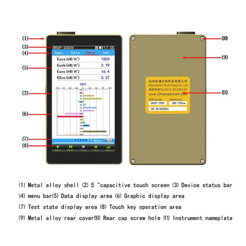 OHSP350F 380 To 780 nm Spectrometer Flicker Meter Light Spectrum Analyzer With Pro Grade 5 Inch LCD Readout And Auto Zeroing Output In CSV JPG PDF And OHS Formats Integrates 50 Microseconds To 10 Seconds Lightweight, front and rear metal alloy shell