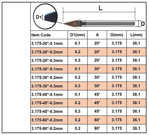 Top Shelf Carbide V Groove Router Bit Set 10 Piece High Precision Engraving Gear specifications chart with dimensions and angles.