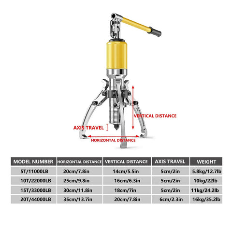 Heavy Duty Hydraulic Gear Puller With Interchangeable Two Or Three Jaws For Bearing Hub And Flywheel Removal Built Like A Tank Industrial Steel Zero Flex 5 Ton Shop Ready Auto Must Have with specifications and measurements.