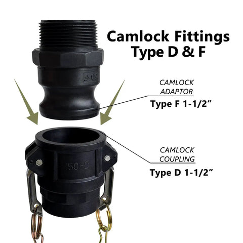 One And One Half Inch Camlock Fittings Type D And Type F Polypropylene Cam And Groove Hose Fitting Kit close-up view