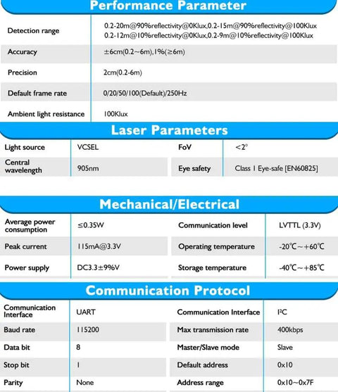 Technical specifications table for Ultra Compact Lidar Sensor Scanner With UART I2C 0.2 To 20 Meters Long Range For Micro Drones Robots UAVs Makers Ideal For DToF Projects Compatible With Arduino Raspberry Pi Pixhawk SDK