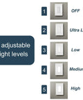 Full Adjustable LED Night Light Outlet In Wall Nightlight with 5 brightness levels from Off to High for Hallway and Stair