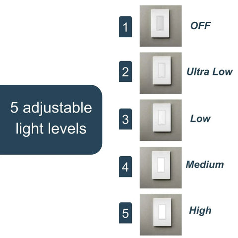 Full Adjustable LED Night Light Outlet In Wall Nightlight with 5 brightness levels from Off to High for Hallway and Stair