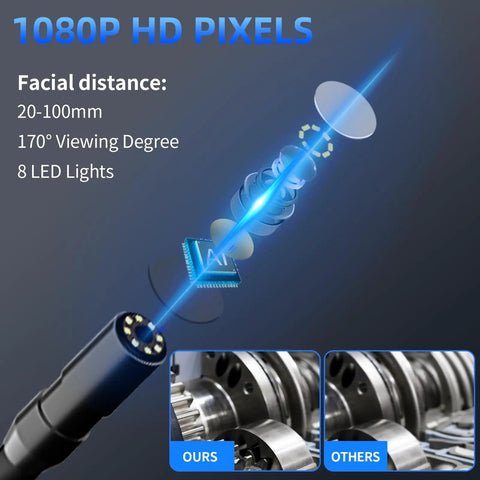 Waterproof IP67 Borescope Endoscope Camera with Light 4.3 Inch LCD 1080P HD Inspection showing lens construction